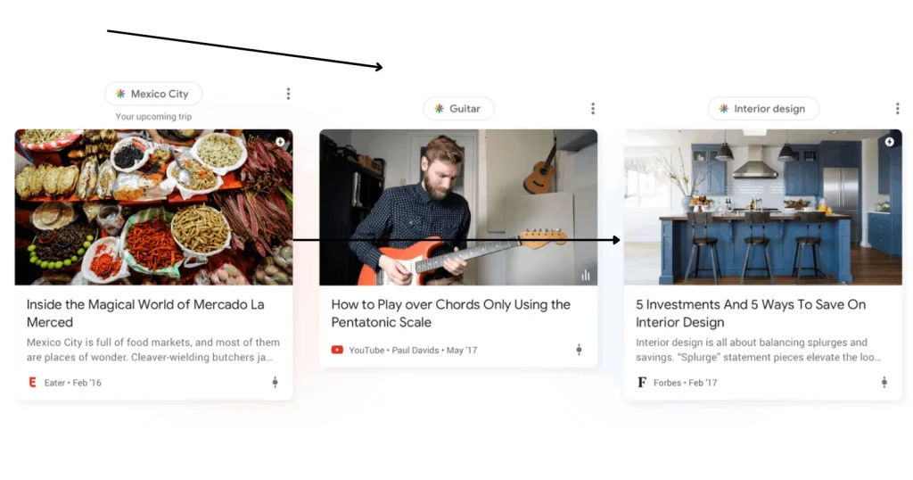 memahami google discover